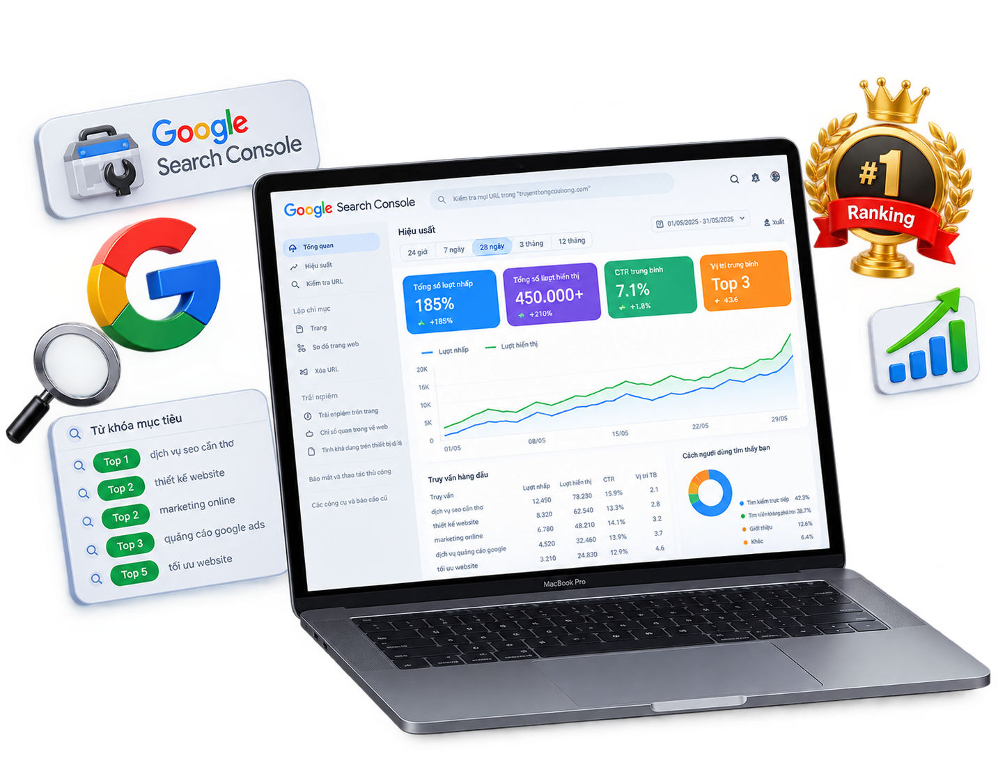Dịch vụ SEO tổng thể - Giải pháp đưa thương hiệu lên Top Google