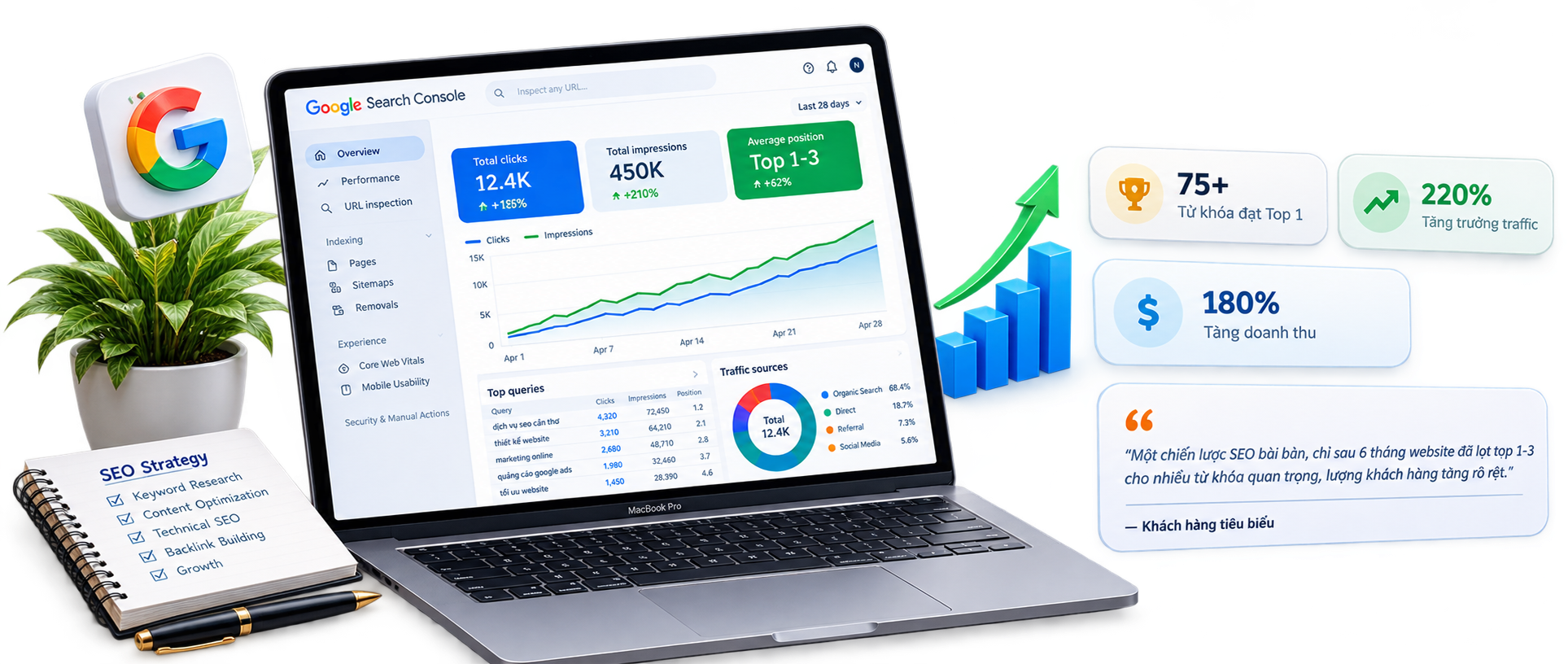 Case study thực tế tăng trưởng từ khóa lên Top Google