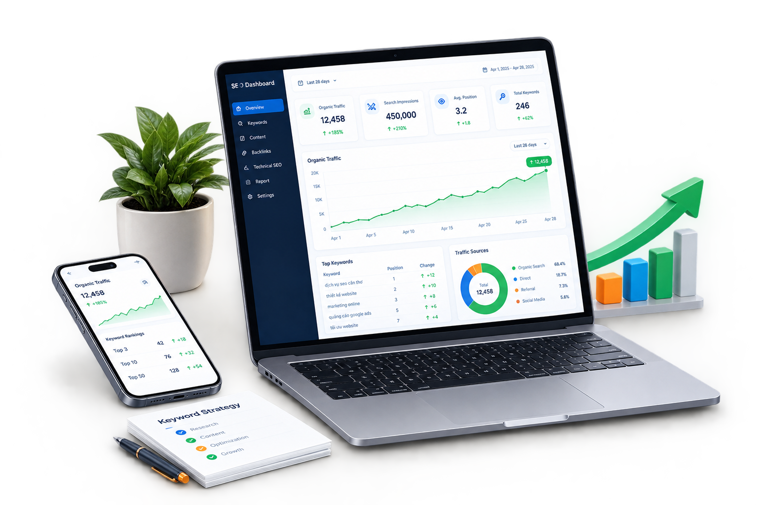 Hạng mục dịch vụ SEO toàn diện
