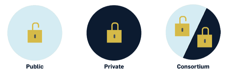 Hệ thống Blockchain