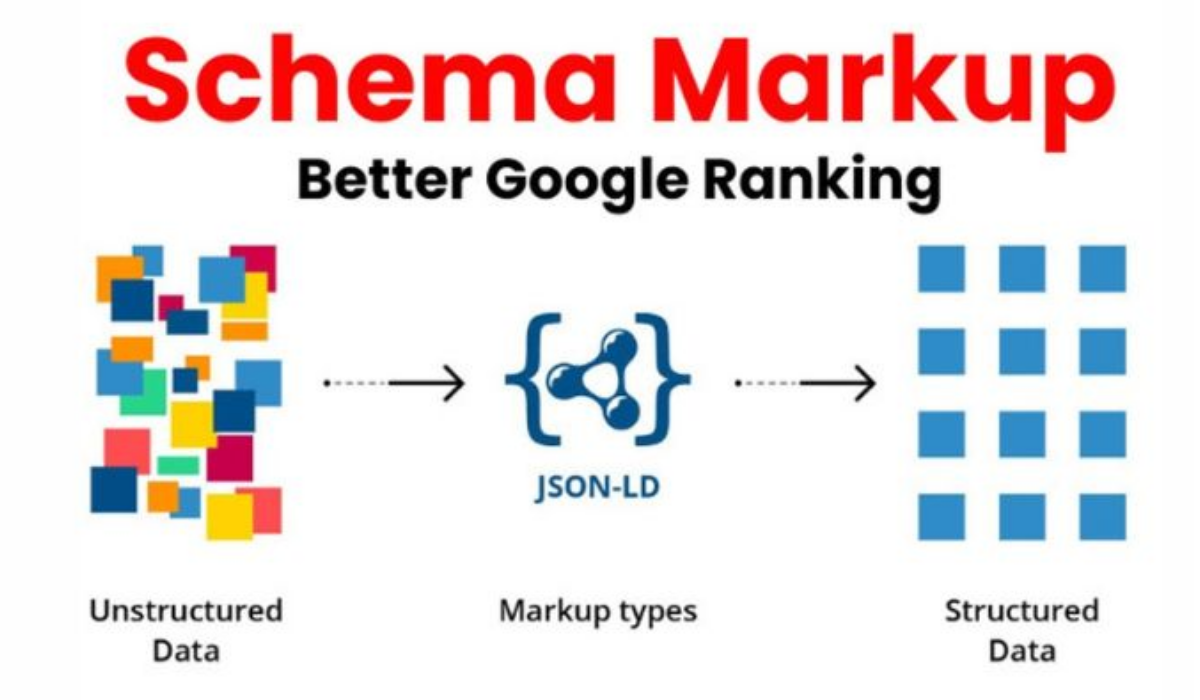 Cài Schema Sao Cho Chuẩn? Hướng Dẫn Tối Ưu Dữ Liệu Cấu Trúc AIO & GEO 2026
